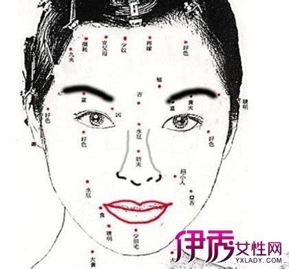 痣 女|女性面相痣圖解大全 讓你簡單了解臉上各個部位痣的。